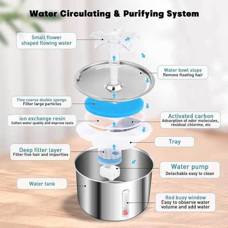 Stainless Steel Smart Pet Water Dispenser – Automatic Flower Fountain for Cats & Dogs with Filter System